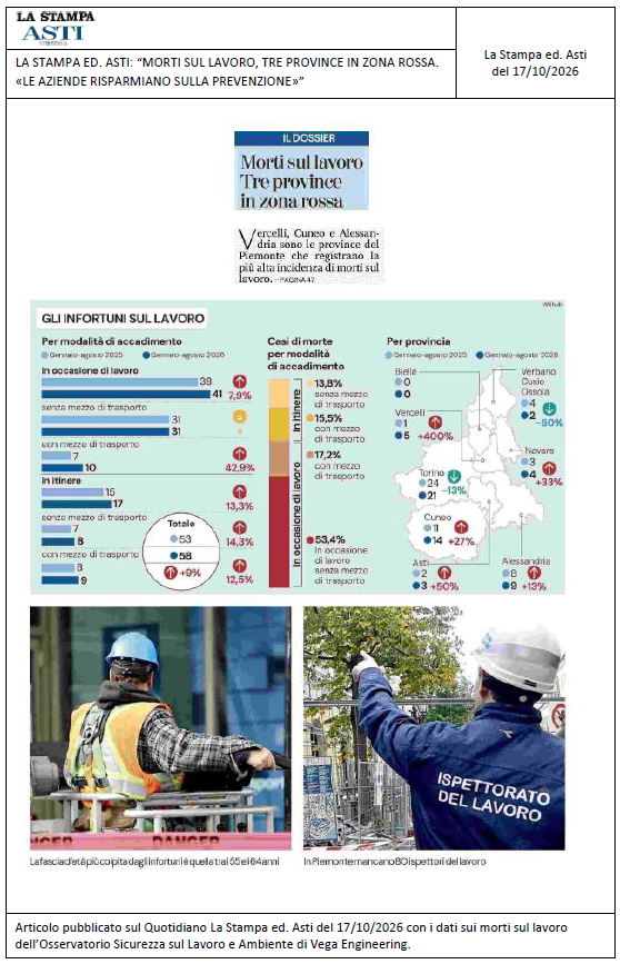 LA STAMPA ED. ASTI: “Morti sul lavoro, tre province in zona rossa. «Le aziende risparmiano sulla prevenzione»”